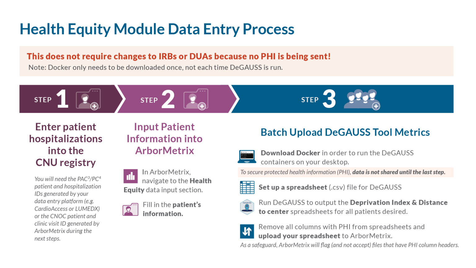 Health Equit Module Data Entry Process logo