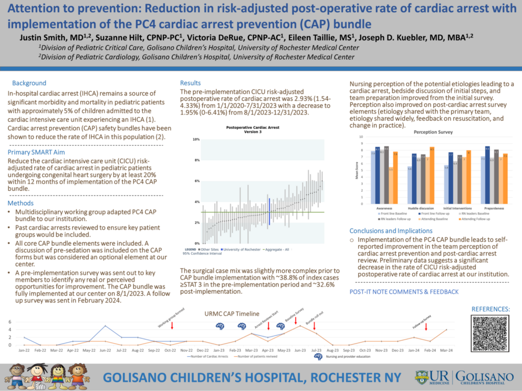 Attention to prevention reduction in risk adjusted post operative rate of cardiac arrest with implementionation of the PC4 cardiac