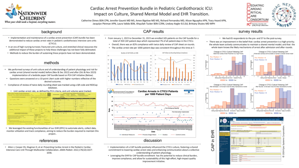 Cardiac Arrest Prevention Bundle