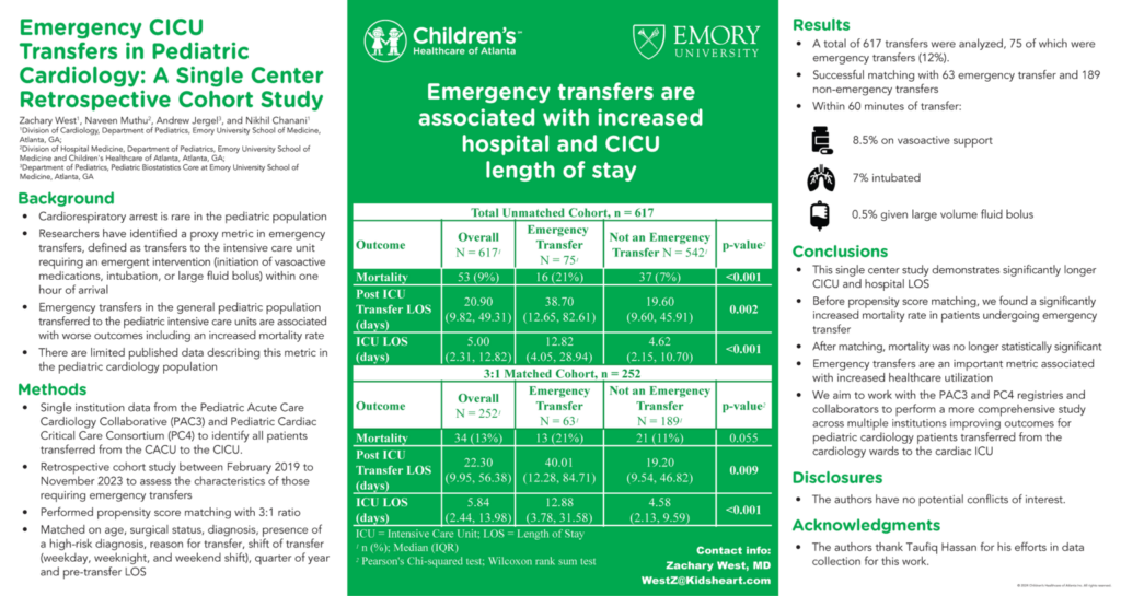 Emergency transfers associated with increased hospital and CICU length of stay