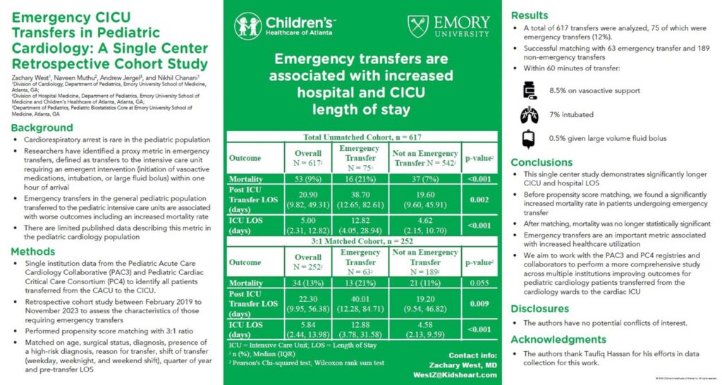 Acute Care Cardiology Unit Emergency Transfer Reduction Quality Improvement Initiative