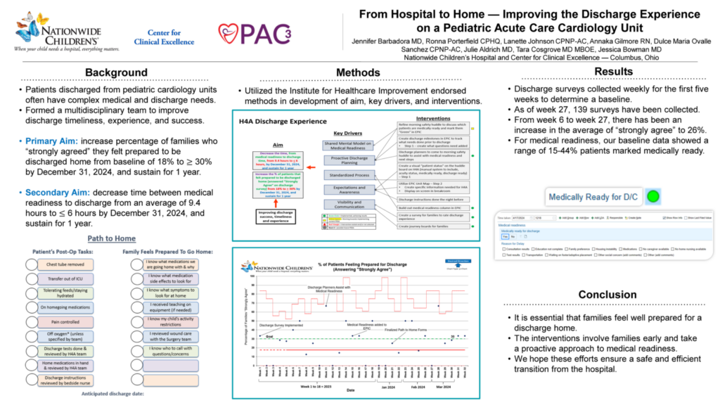 From hospital to home improving