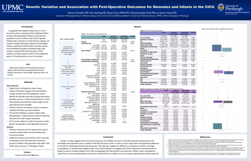 Genetic Variation and Associate with post operative outcomes