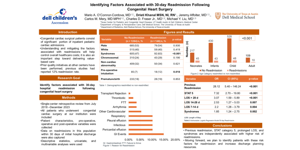 Identifying factors associated with 30 day readmission