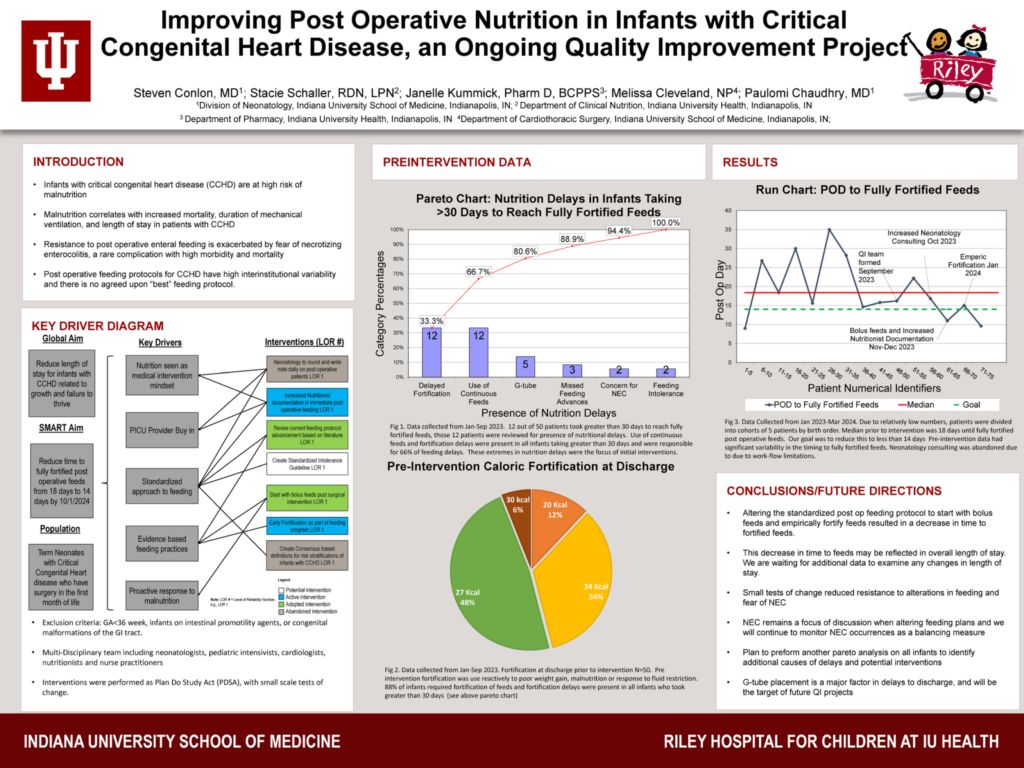 Improving post operative nutrition