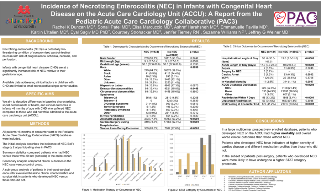 Incidence of necrotizing enterocolitis NEC in Infants