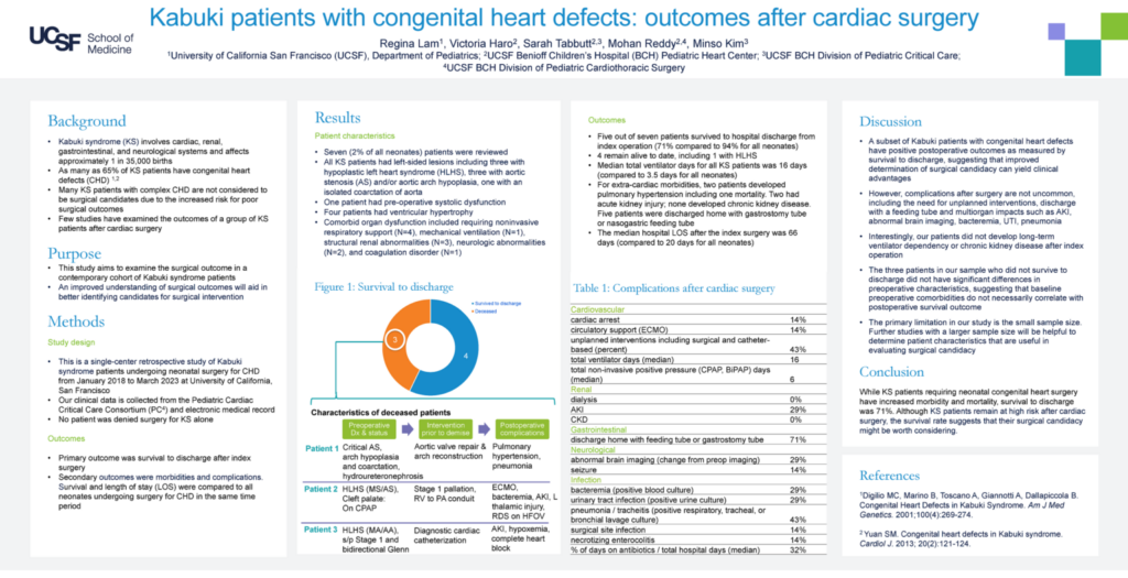 Kabuki patients with congenital heart defects outcomes