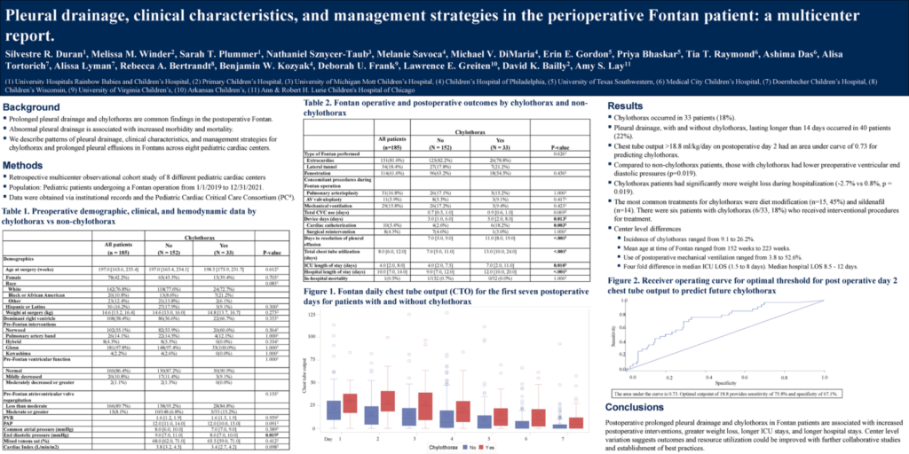 Pleural drainage clinical characteristics and management strategies