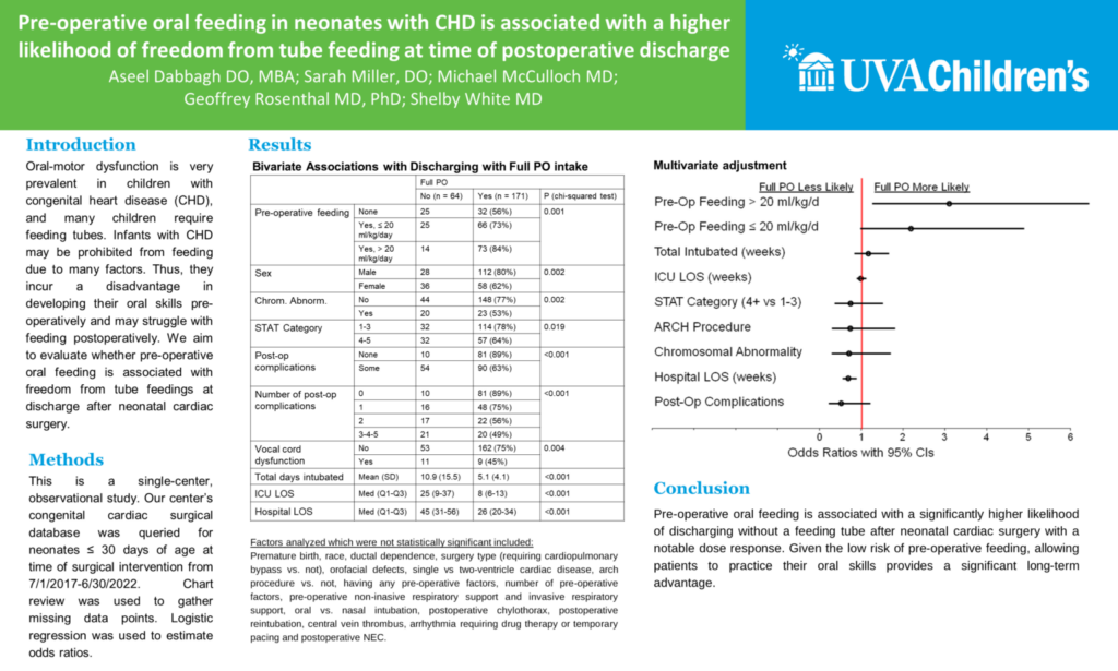 Pre-operative oral feeding in neonates with CHD