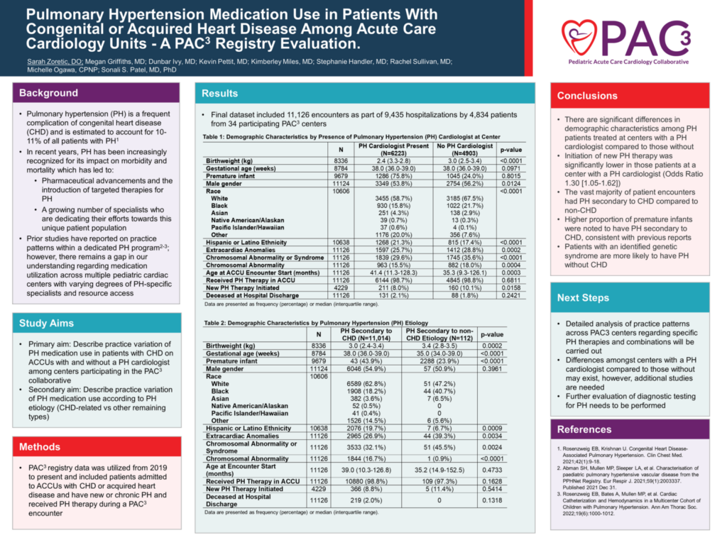 Pulmonary Hypertension Medication use in patients