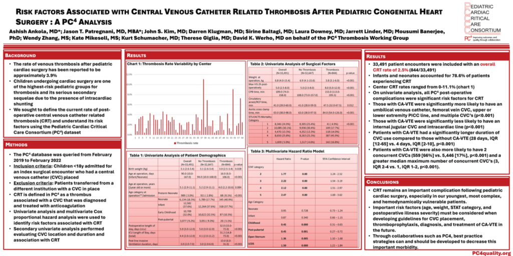 Risk factors associated with central venous catheter related thrombosis