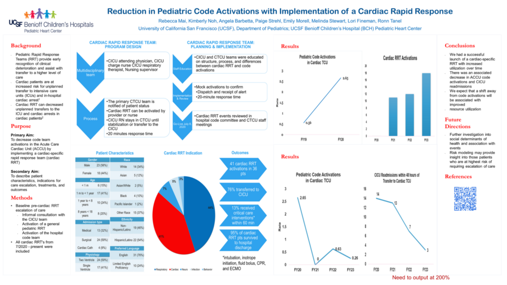 Reduction in Pediatric Code Activations with Implementation of a cardiac rapid Response