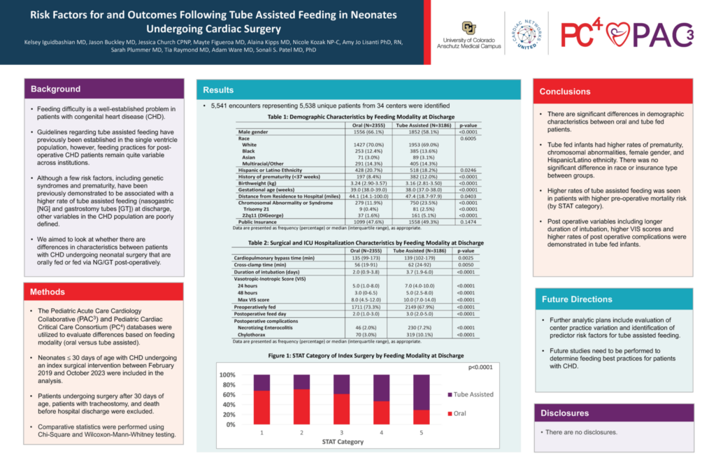 Risk factors for and outcomes following tube assisted feeding in neonates