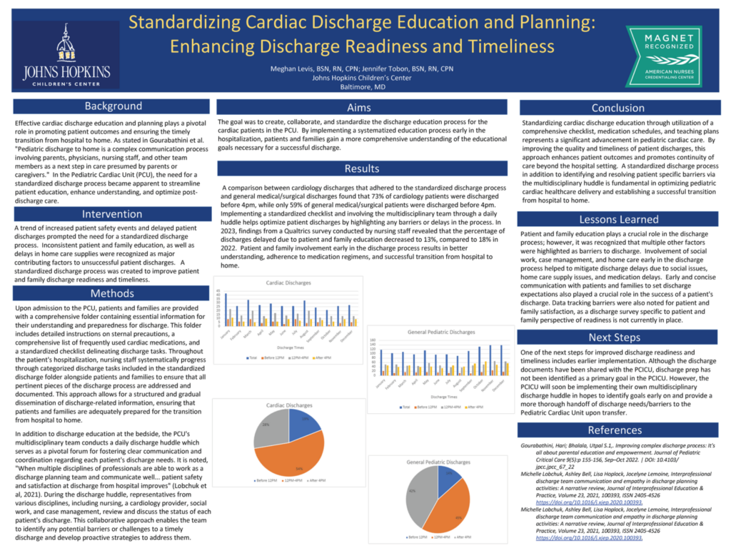 Standardizing Cardiac Discharge Education and Planning