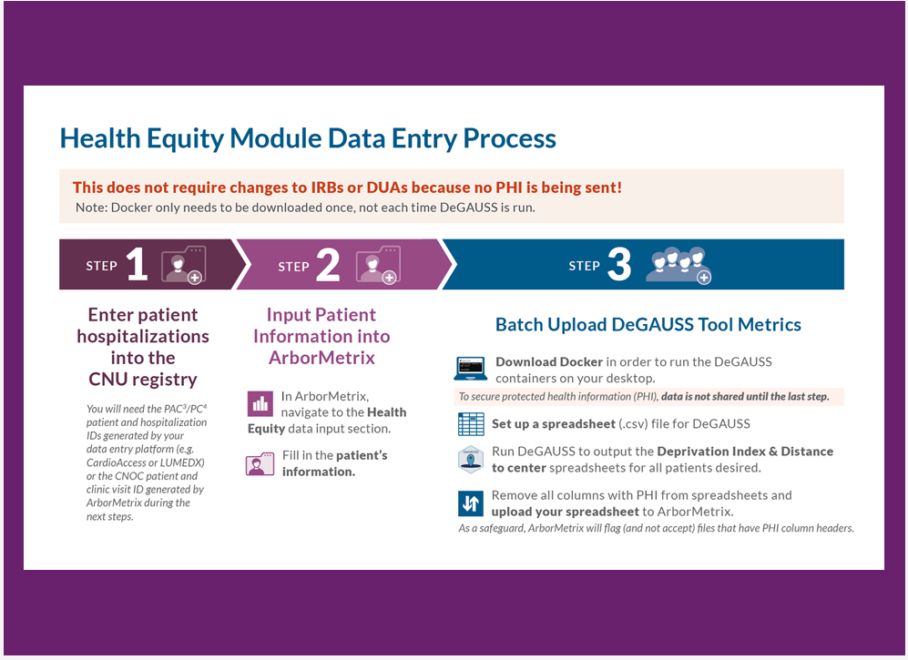 Health Equity Module Data Entry Process